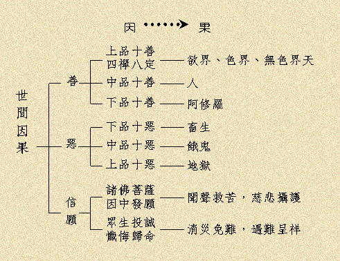 第一章世間因果篇 因果故事